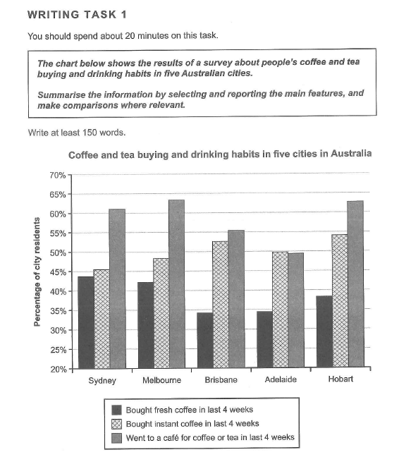 tea and coffee drinking