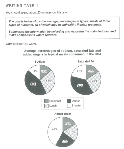 piechart_for_nutrients