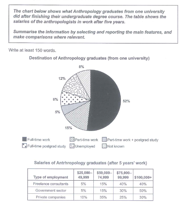 anthropology graduates