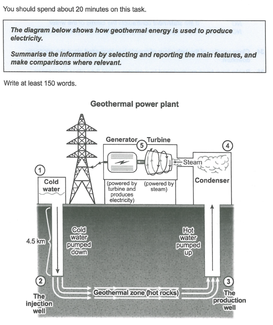 geothermal energy diagram