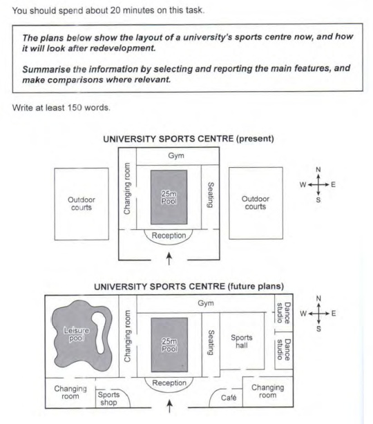 sports centre maps